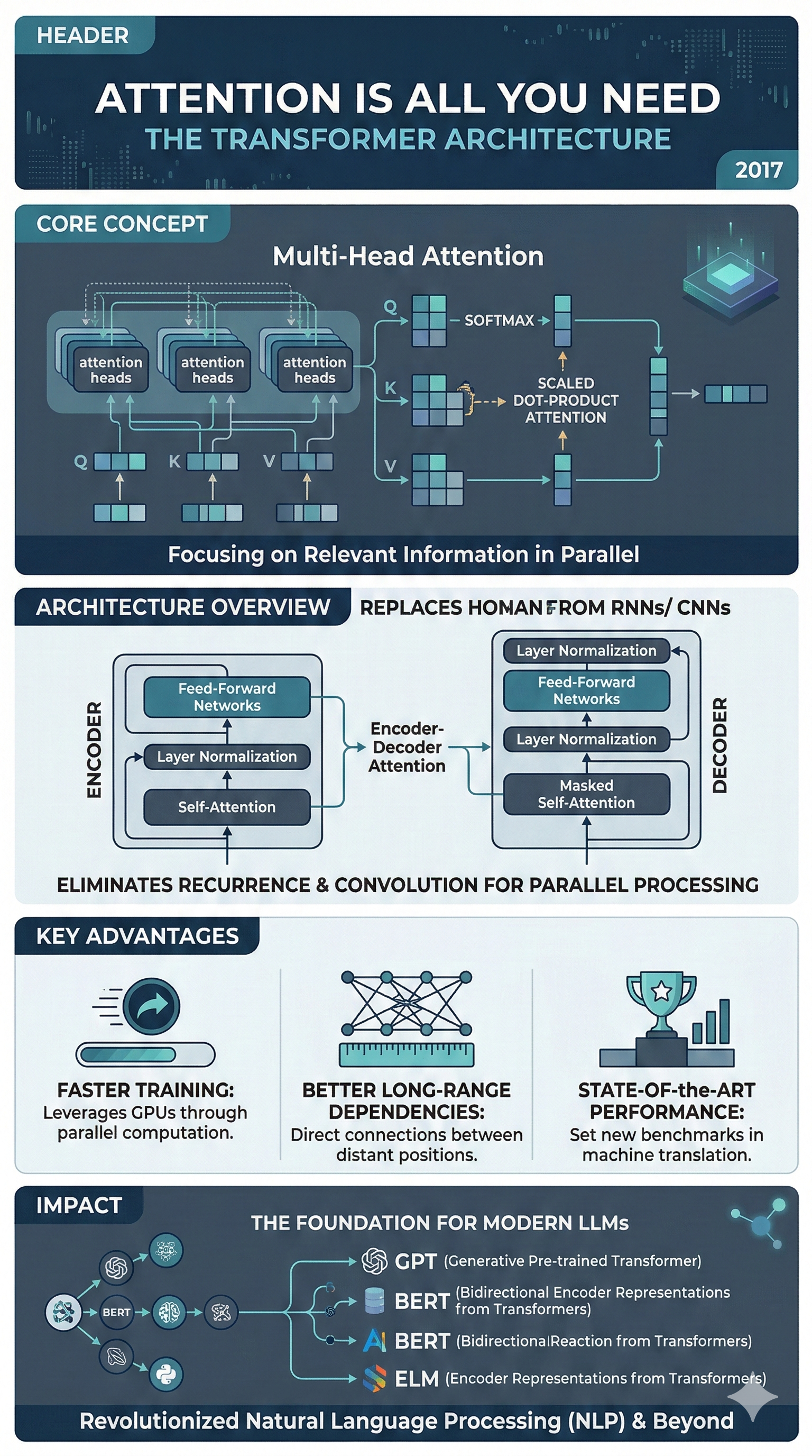 Attention Is All You Need